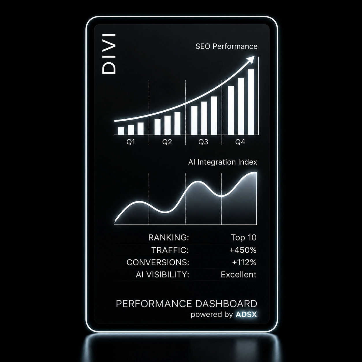 adsx-performance-dashboard
